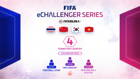 FIFA and EA launch eChallenger Series in Asia
