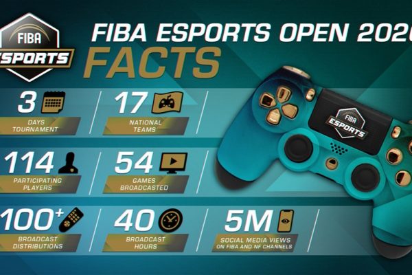 FIBA Esports Open clock over 5 million social media views