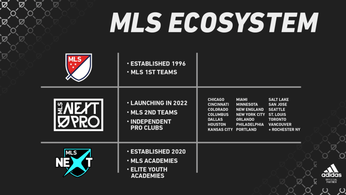 MLS Next Pro unveils 21 clubs for new professional league’s inaugural